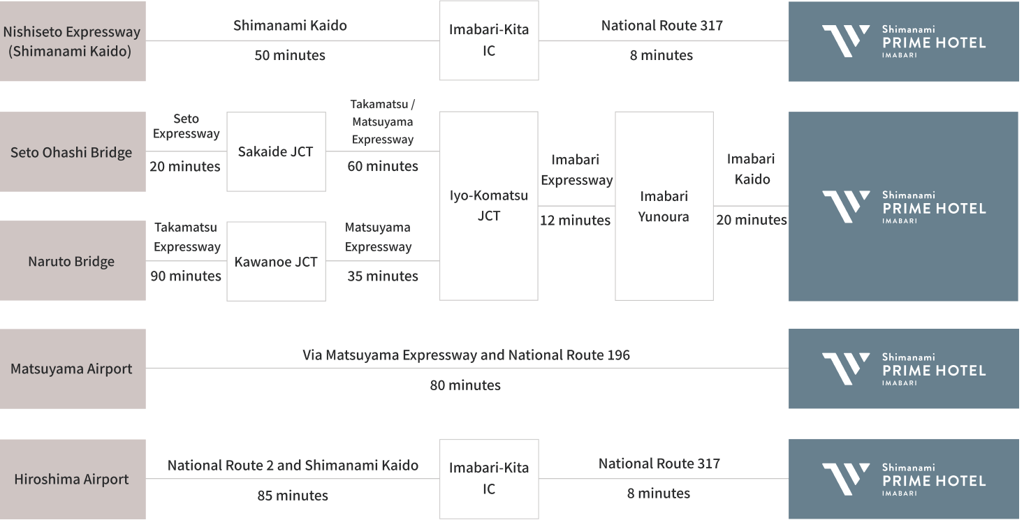 For guests arriving by car